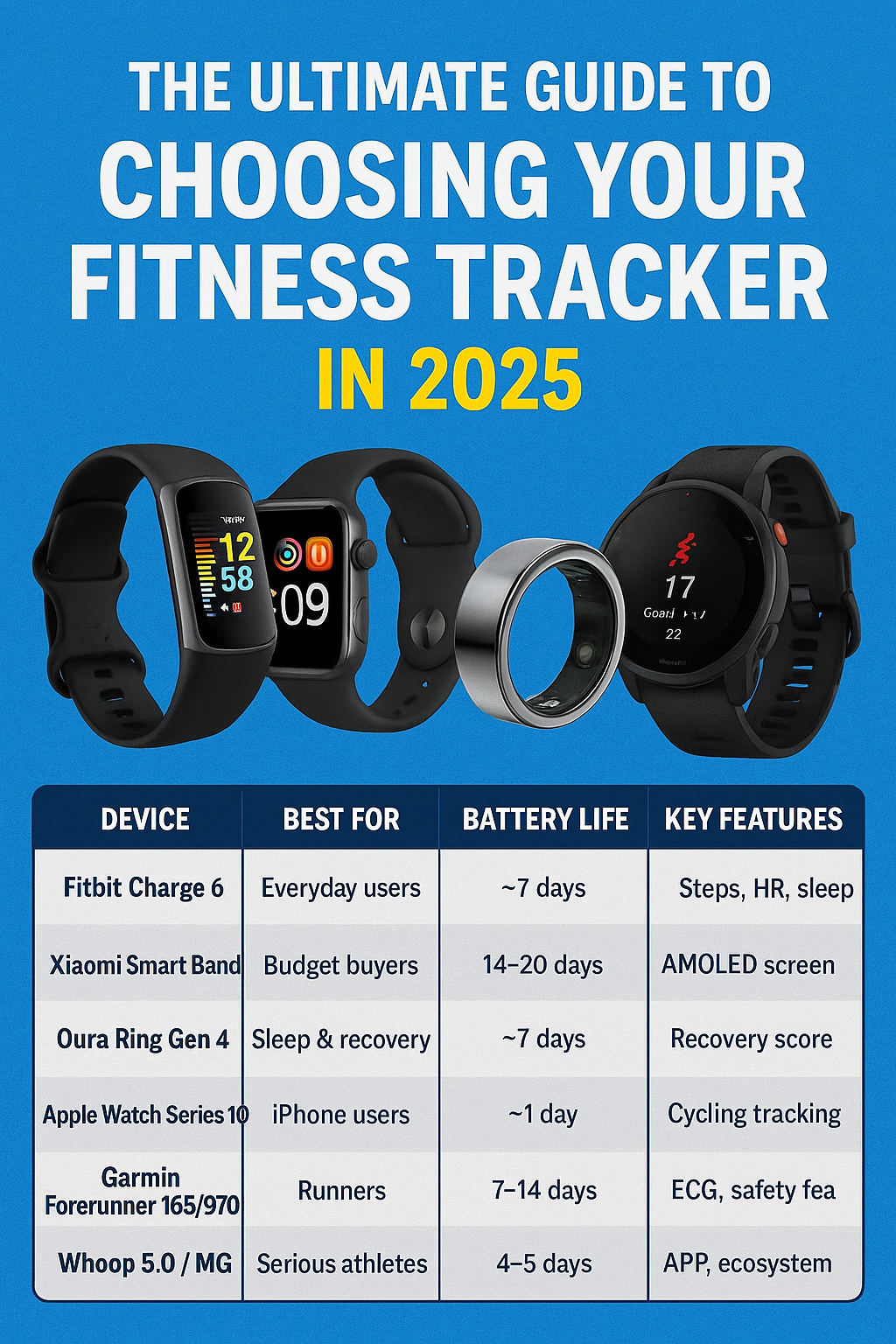Smartwatch